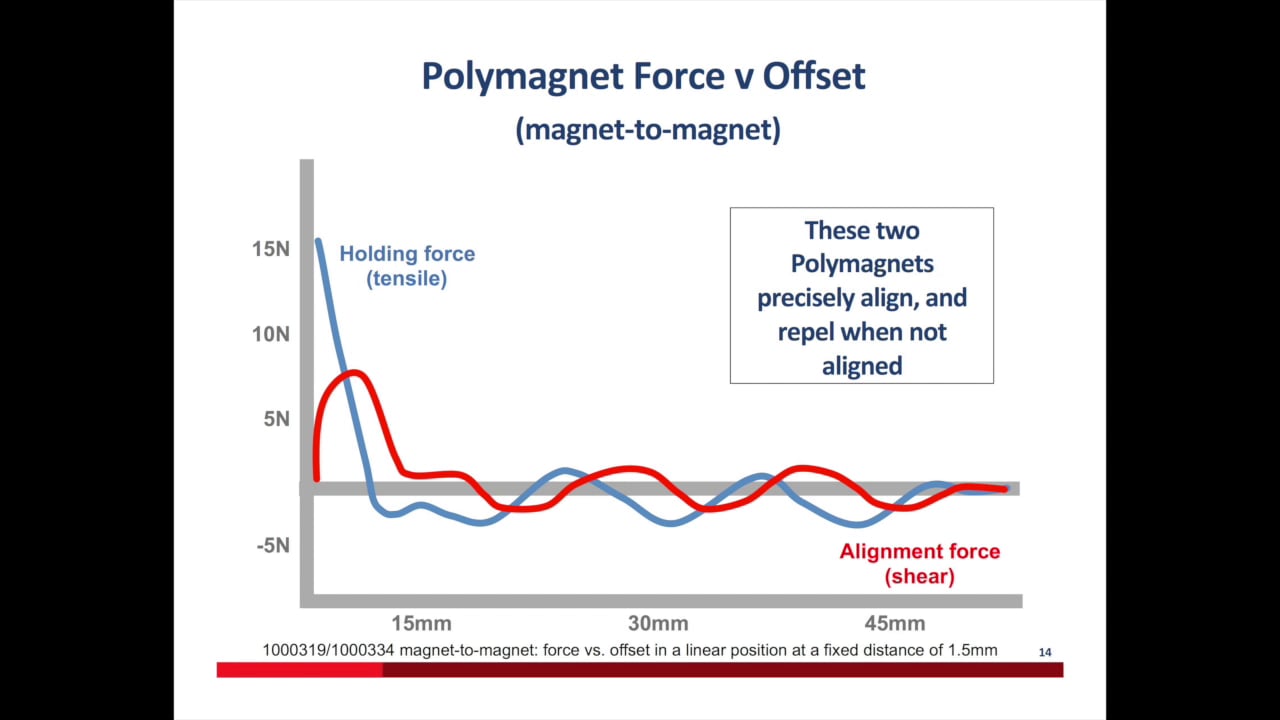 Differentiate Your Product Design with Polymagnets